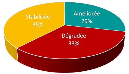 situtation-entreprises-centre-val-loire-developpeurs-devup.jpg